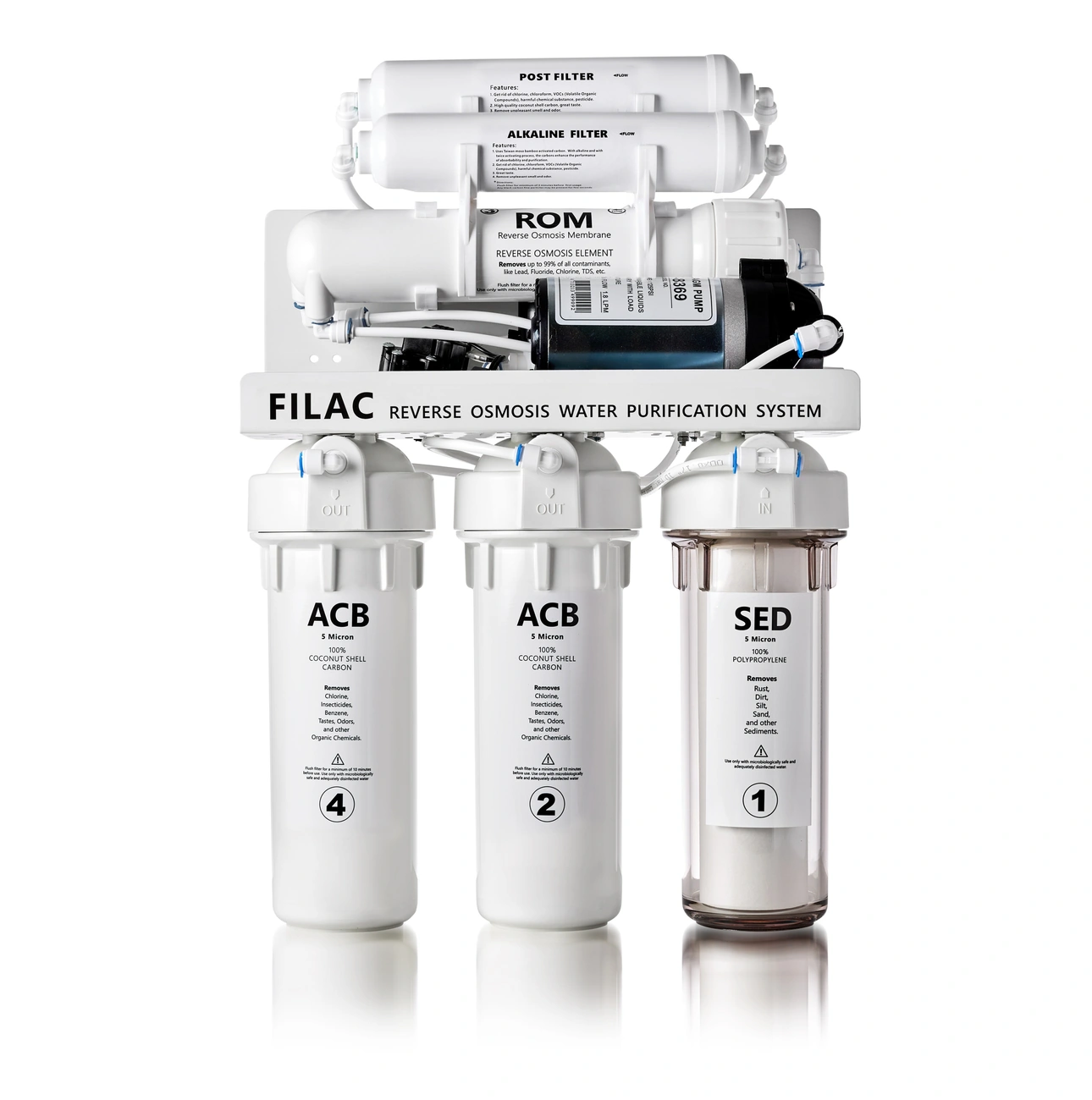 Reverse osmosis with remineralisation & pump