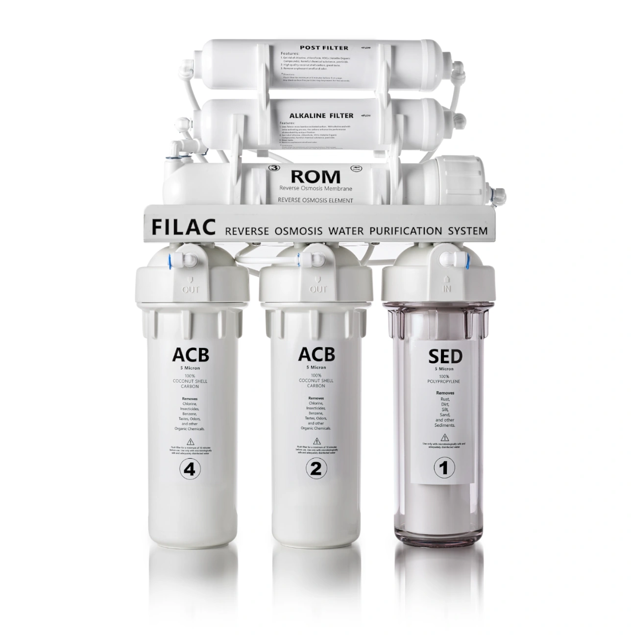 Reverse osmosis with remineralisation
