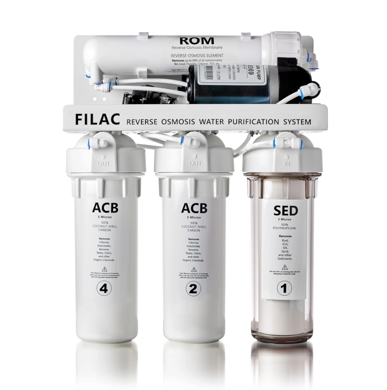 Reverse osmosis with pump
